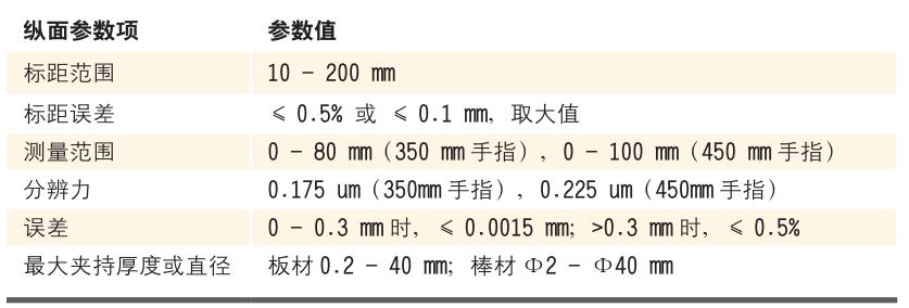 全自动引伸计 _电液伺服新闻万能试验机_复合质料力学性能测试仪_疲劳试验机制造商_Z6尊龙凯时