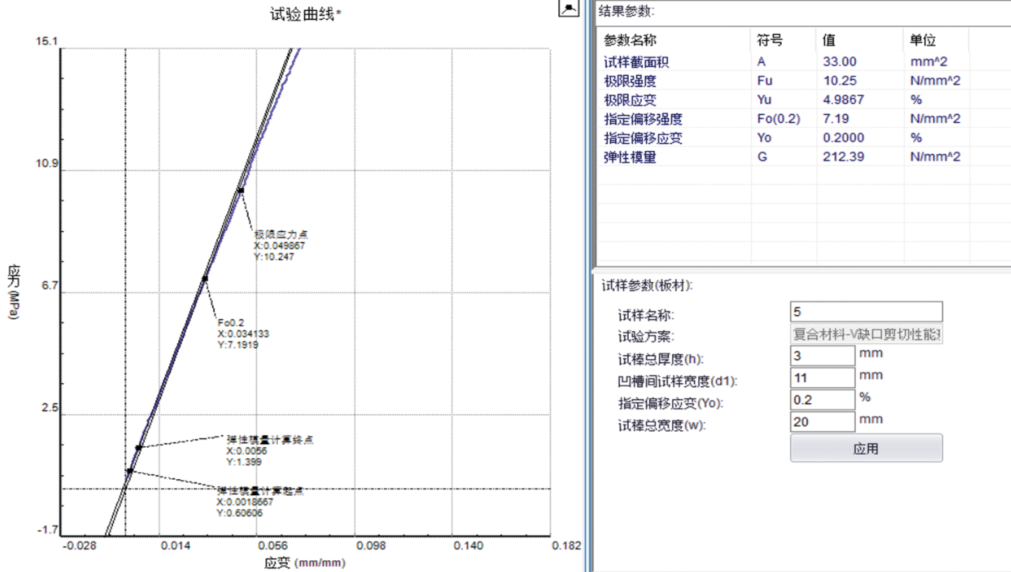V形缺口轨道剪切试验_电液伺服新闻万能试验机_复合质料力学性能测试仪_疲劳试验机制造商_Z6尊龙凯时