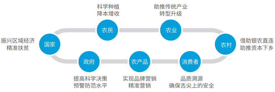玩彩网「中国区」官方网站
