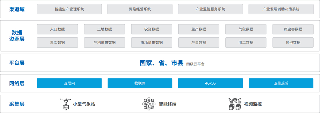玩彩网「中国区」官方网站